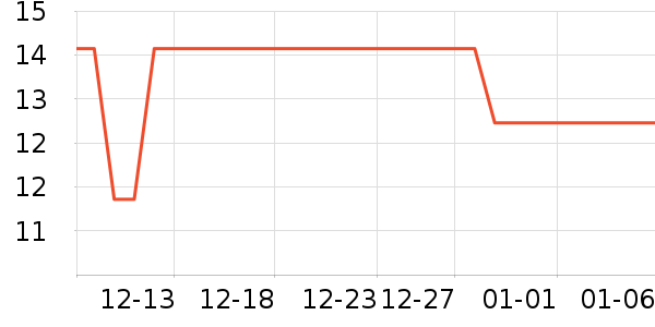 ����������ʷ�۸�