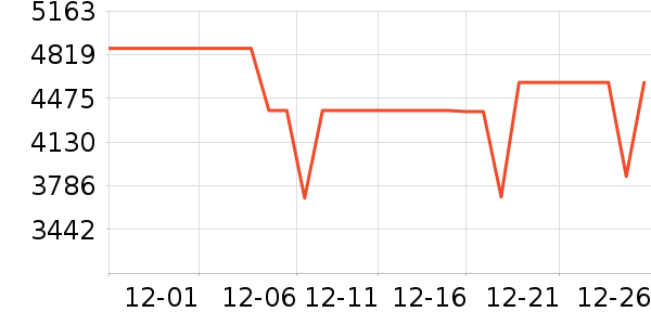 ������ˮ����ʷ�۸�