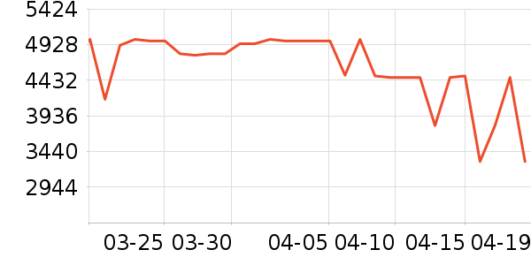 ������ˮ����ʷ�۸�