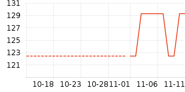 ��ħʦ��ʷ�۸�