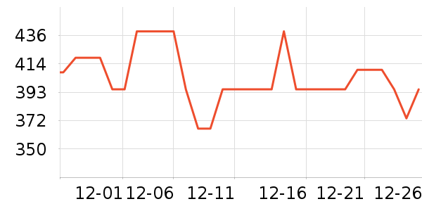 �ղ�����������ʷ�۸�