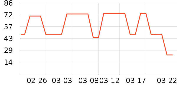 �Ŵ����/������ʷ�۸�