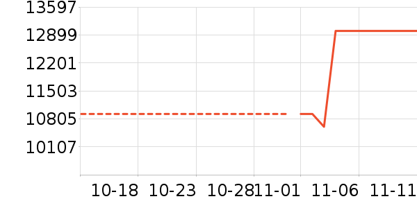 ������ʷ�۸�