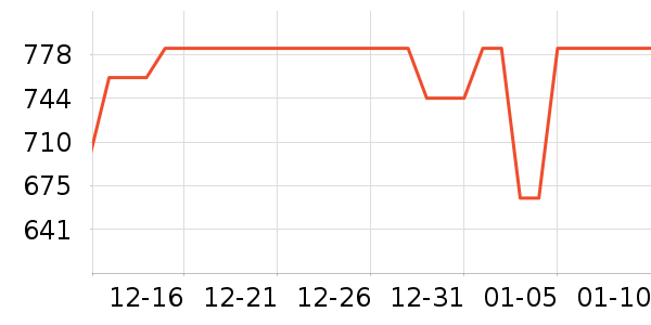 ������/����ʷ�۸�