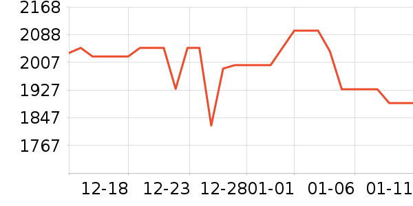 AMDCPU��ʷ�۸�
