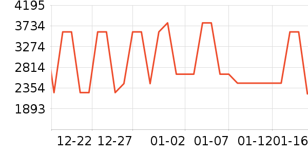 ;�������������ʷ�۸�