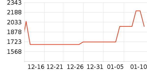 ȫ�Ѵ���ʷ�۸�