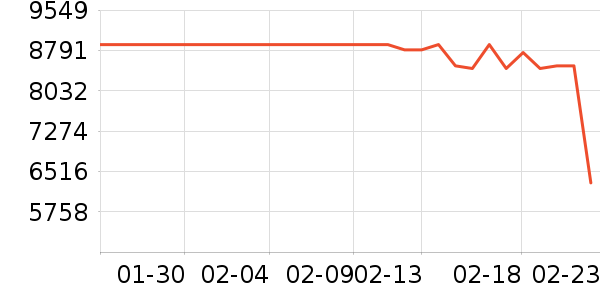 �����յ���ʷ�۸�