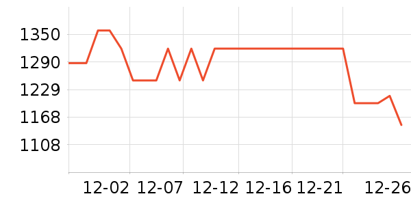 ���ܵ�����ͷ��ʷ�۸�