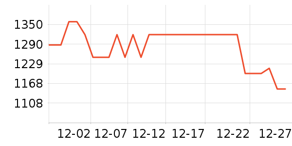 ���ܵ�����ͷ��ʷ�۸�