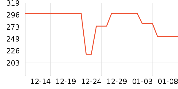 С������ͷ��ʷ�۸�