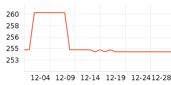 ��ľ���������ʷ�۸�