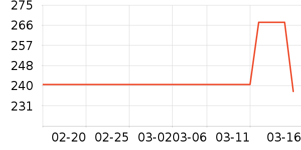 ̫ƽ��ţ�п���ʷ�۸�