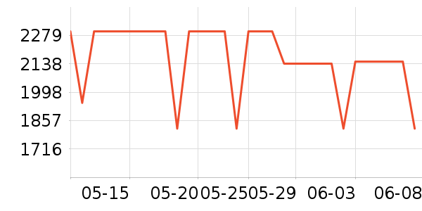 С���ֻ���ʷ�۸�