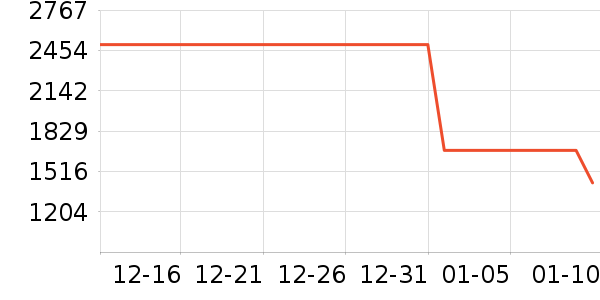 С���ֻ���ʷ�۸�