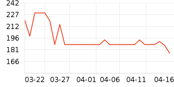 �����Լ�������ʷ�۸�