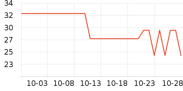 ����ѧ���ľ���ʷ�۸�