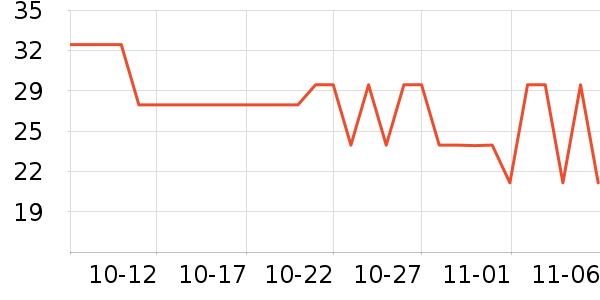 ����ѧ���ľ���ʷ�۸�