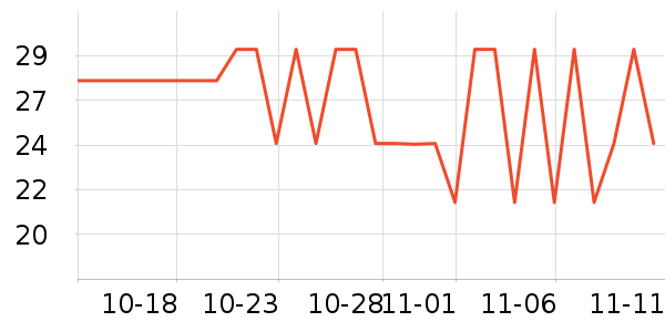 ����ѧ���ľ���ʷ�۸�