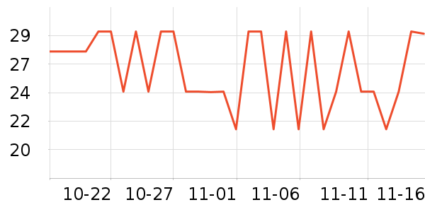 ����ѧ���ľ���ʷ�۸�