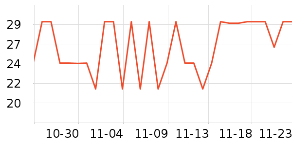 ����ѧ���ľ���ʷ�۸�