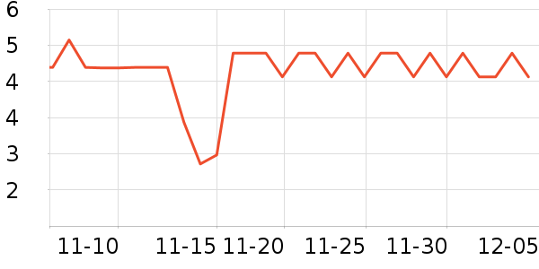 �������������ʷ�۸�