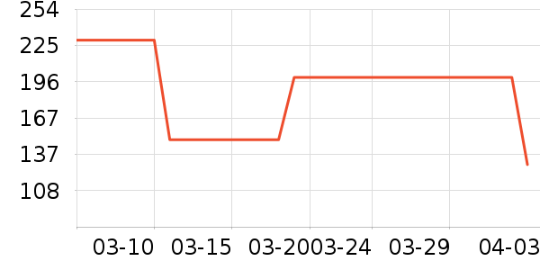 GXG������ʷ�۸�