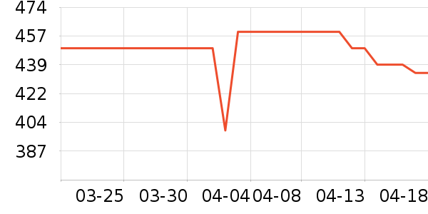 �Ϳ��˶�Ь��ʷ�۸�