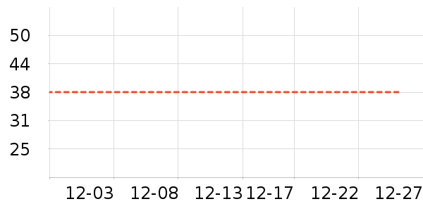 ��ѧ��ʷ�۸�