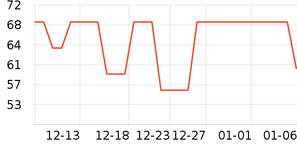 ��ɭ����������ʷ�۸�