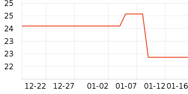 ϣ�ֱ��±���ʷ�۸�