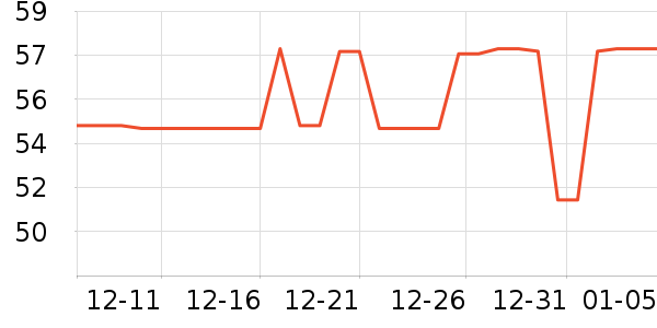 ������е��ʷ�۸�