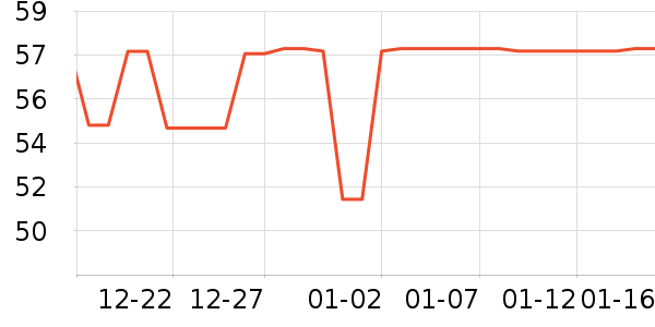 ������е��ʷ�۸�