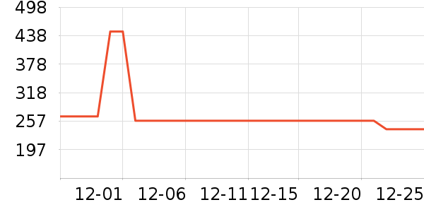 ���Ʊ��չ���ʷ�۸�