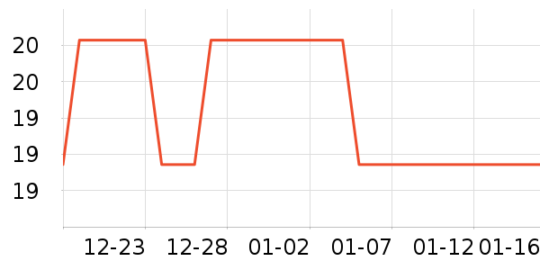 3M����ά����ʷ�۸�