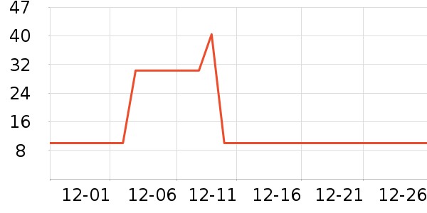 ���ʴ���/������ʷ�۸�