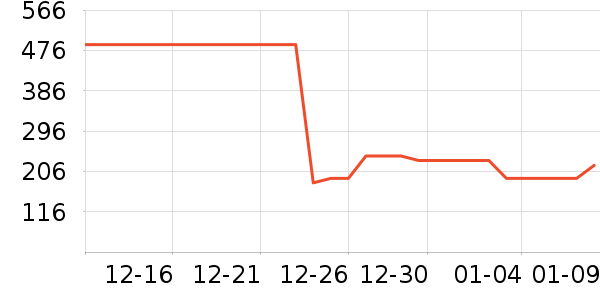 ������ʷ�۸�