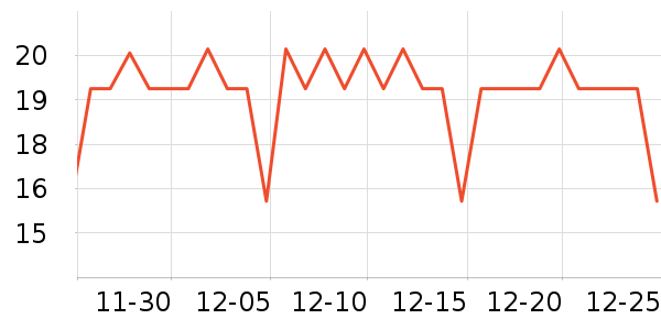 �����س���С������ʷ�۸�