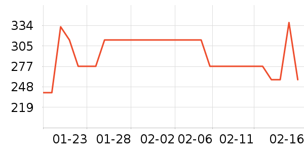 �ҹ�Ұ�ʹ�����ʷ�۸�