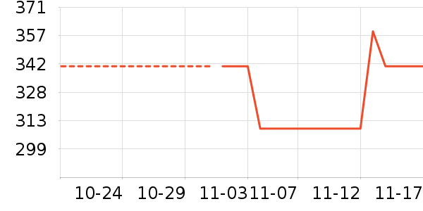 ������ʷ�۸�