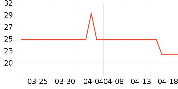 �Ƶ�ţ��/��Ʒ��ʷ�۸�