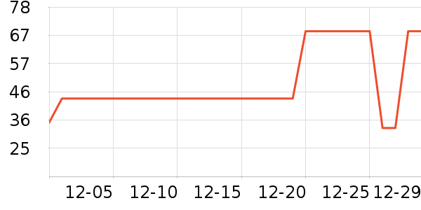 ��������/ֹ��¶��ʷ�۸�