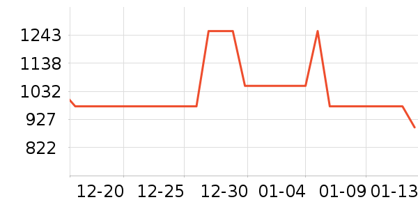 ��¶���Ѿ���ʷ�۸�