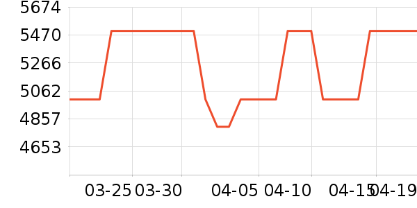 С��������ʷ�۸�