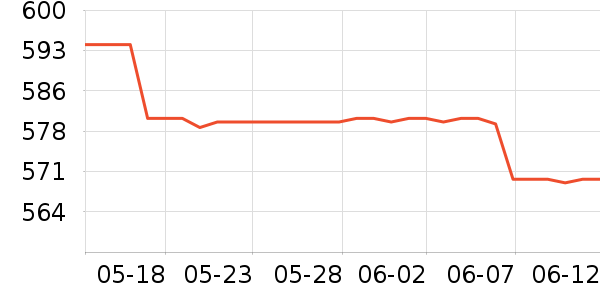 �������;����ʷ�۸�