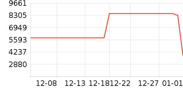 С���ϴ�»���ʷ�۸�