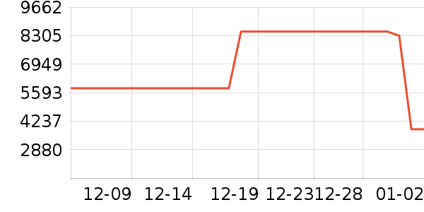 ϴ�»���ʷ�۸�