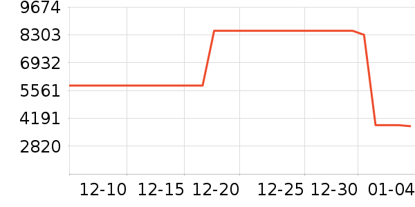 С���ϴ�»���ʷ�۸�