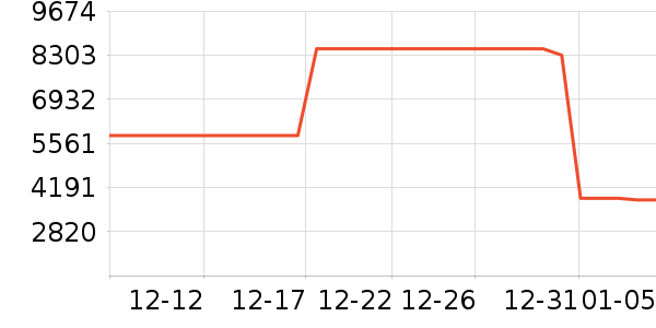 С���ϴ�»���ʷ�۸�