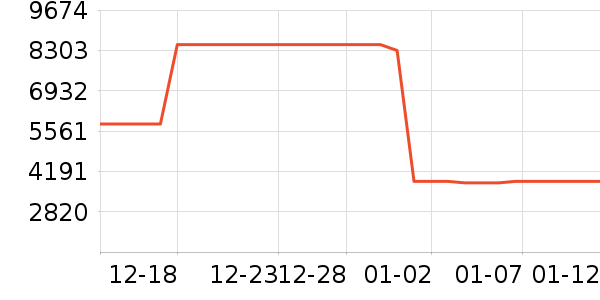 ϴ�»���ʷ�۸�